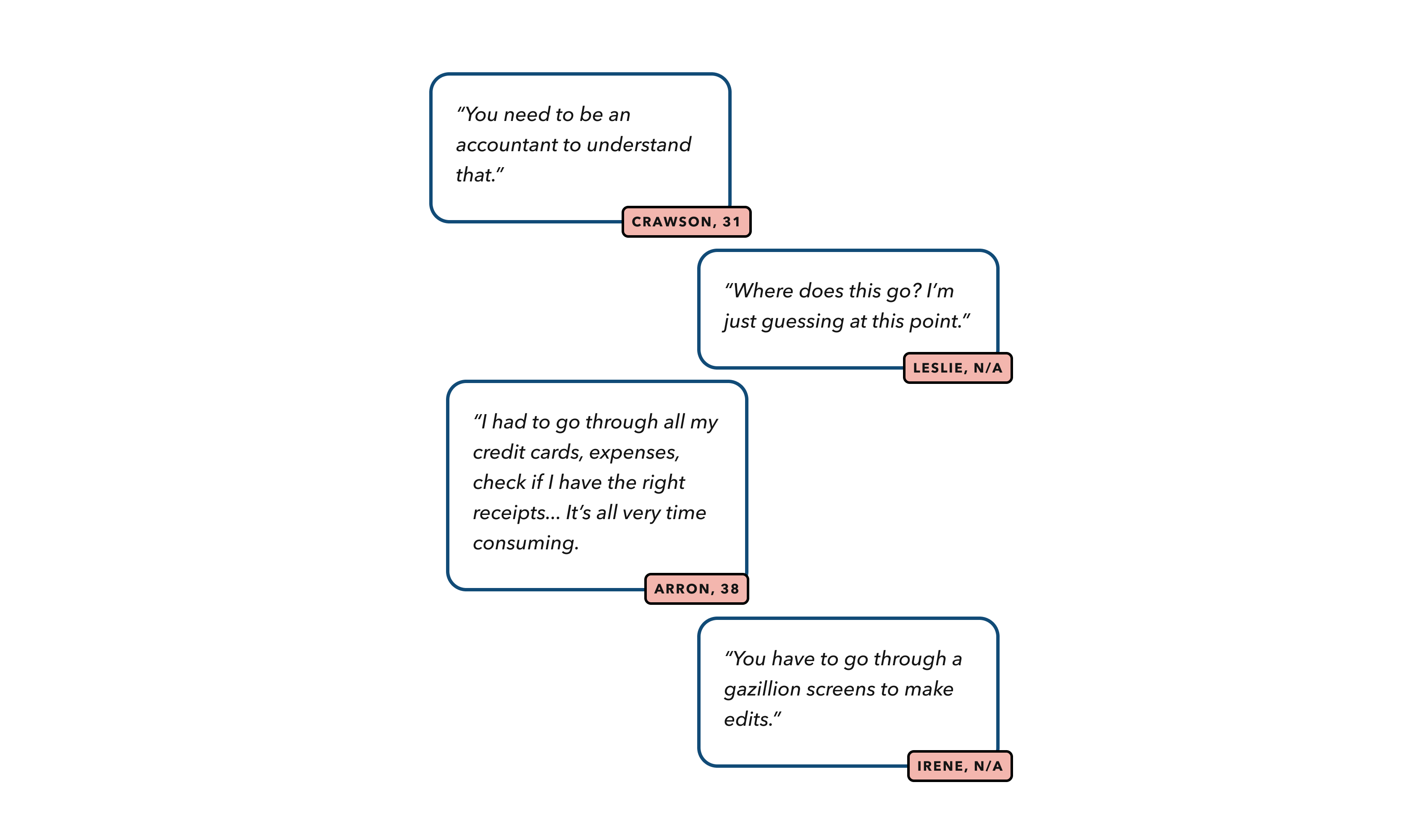 User research quotes